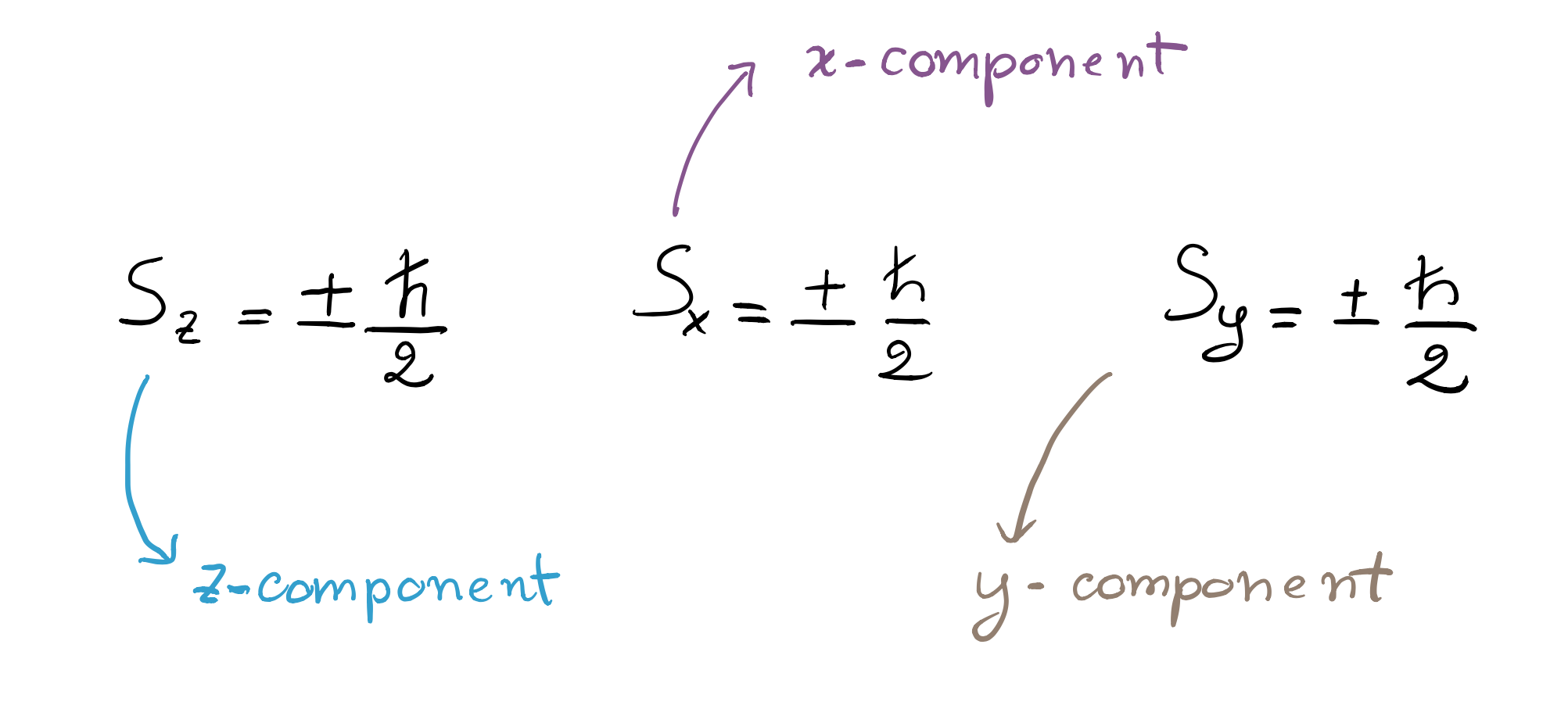 Equation-2-2