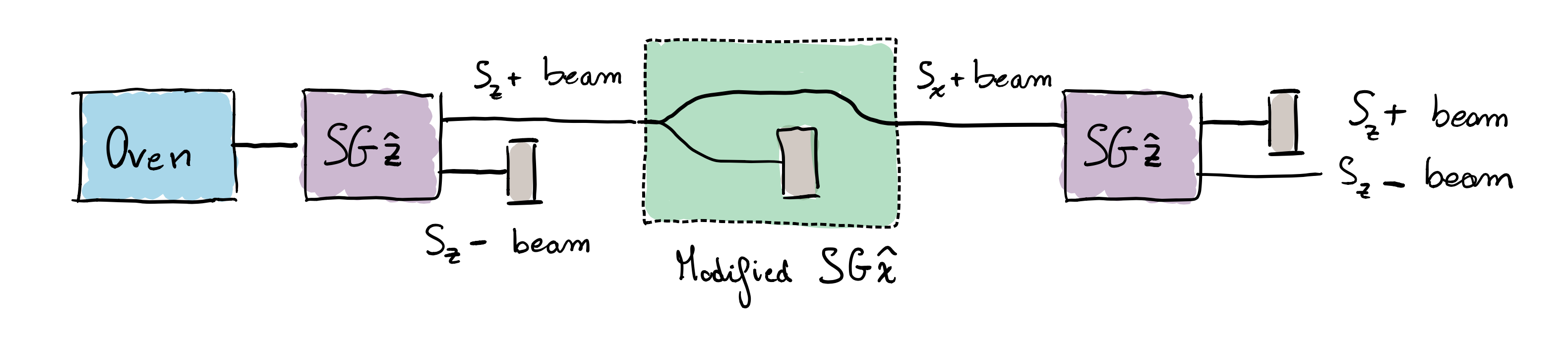 Fig-2-wave-like