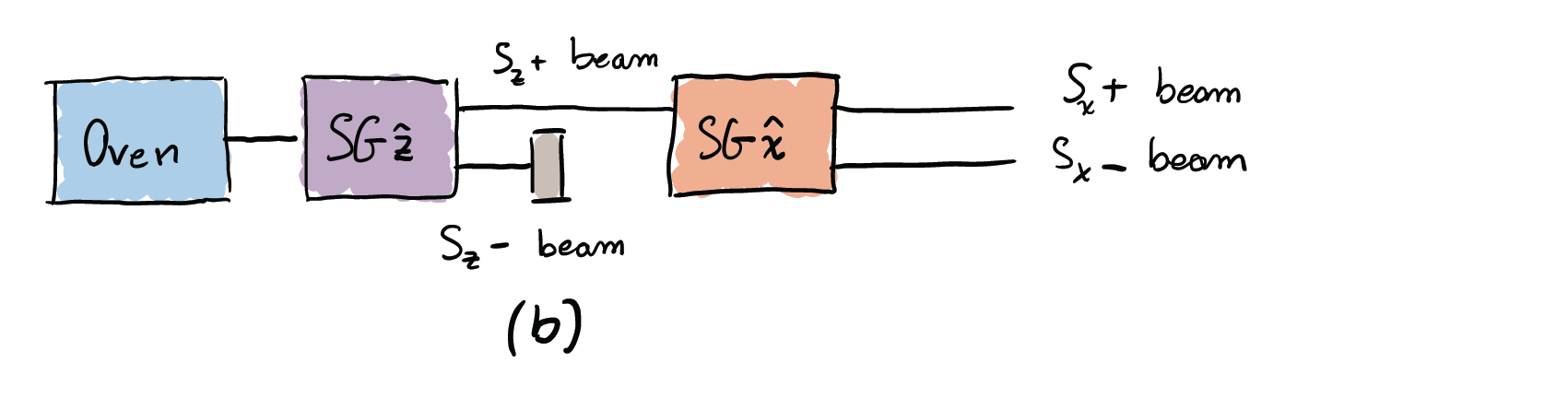 Figure1_Discover_Superposition-10