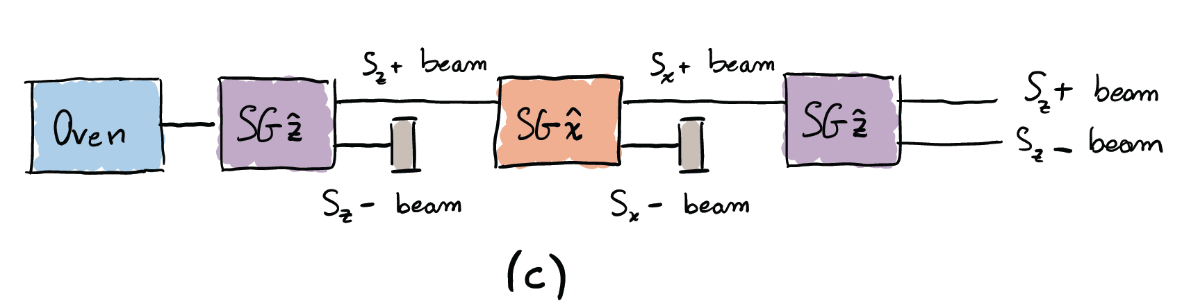 Figure1_Discover_Superposition-11