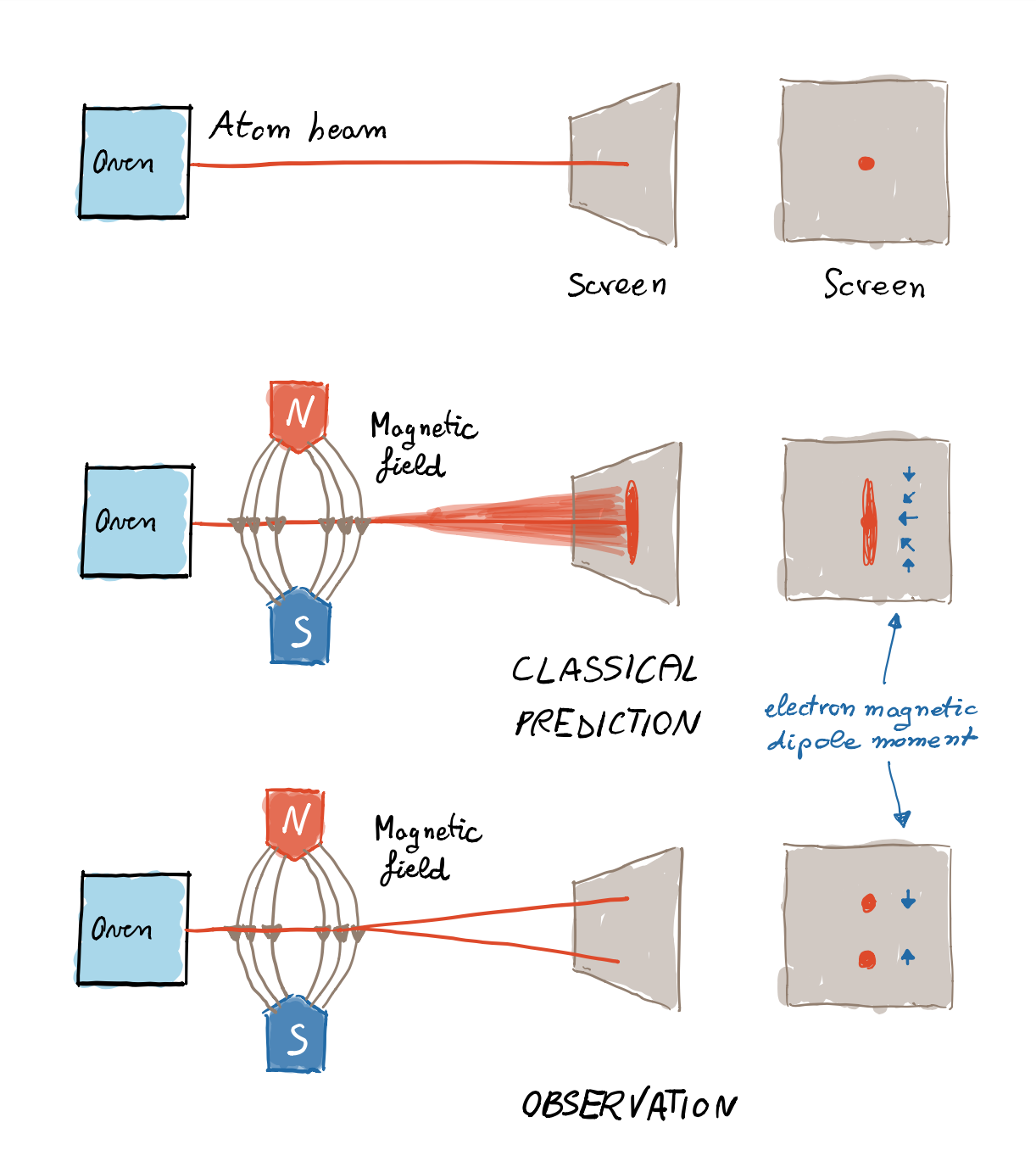 stern_gerlach_scheme-1